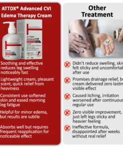 ATTDX® Advanced CVI Edema Therapy Cream