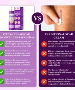 ATTDX® ClearScar Advanced Therapy Spray