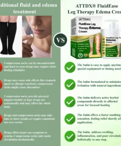 ATTDX® FluidEase Leg Therapy Edema Cream