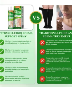ATTDX® FluidiQ Edema Support Spray