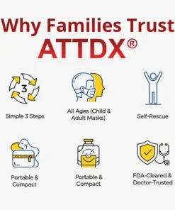 ATTDX® Prime Life-Saving Anti-Choking Device