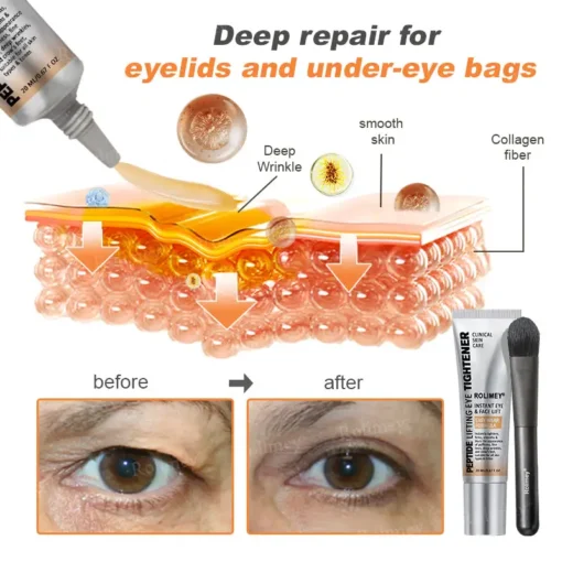 Rolimey® Instant FirmLift Temporary EYE Tightener