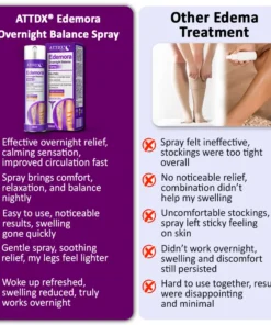 ATTDX® Edemora Overnight Balance Spray