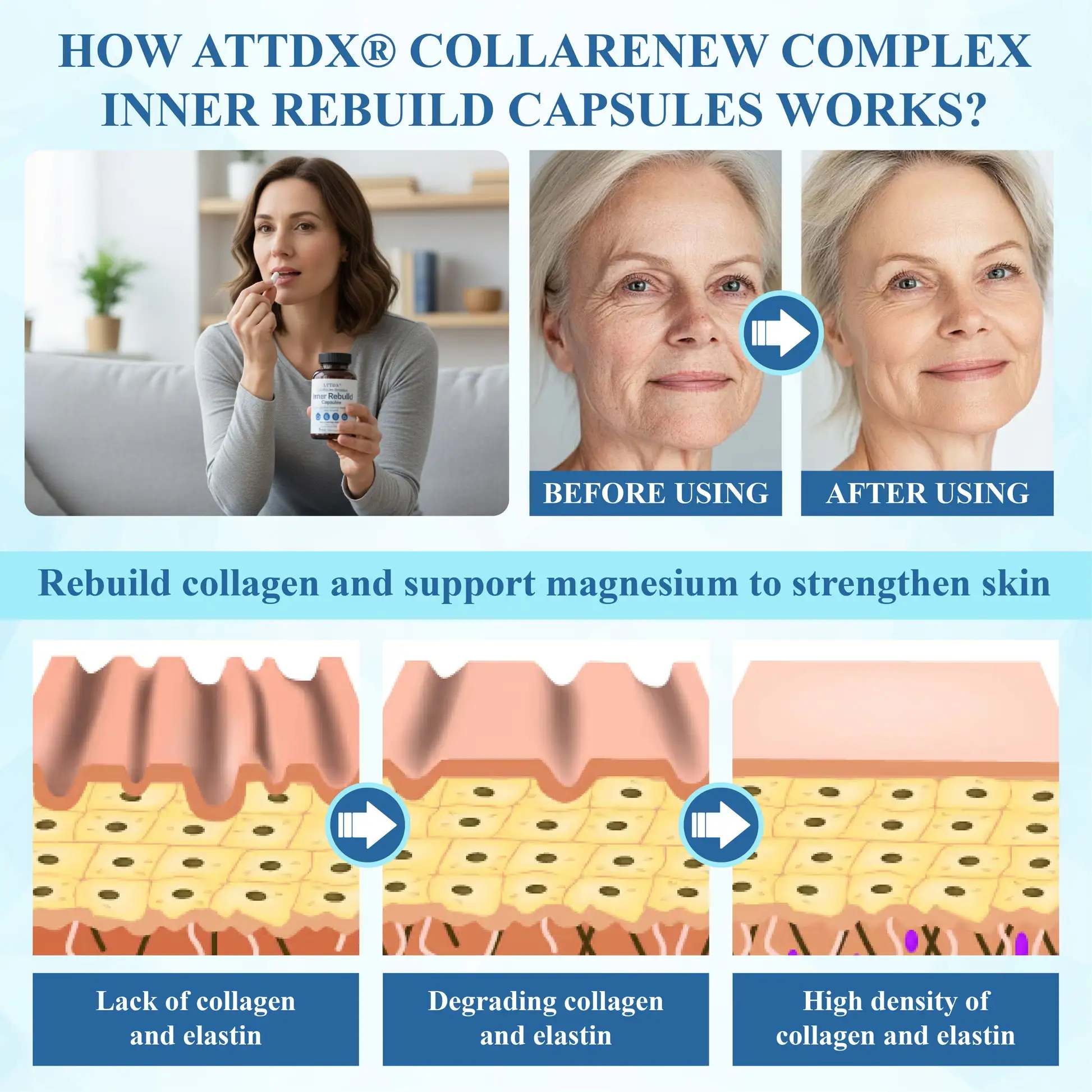 ATTDX® CollaRenew Complex Inner Rebuild Capsules