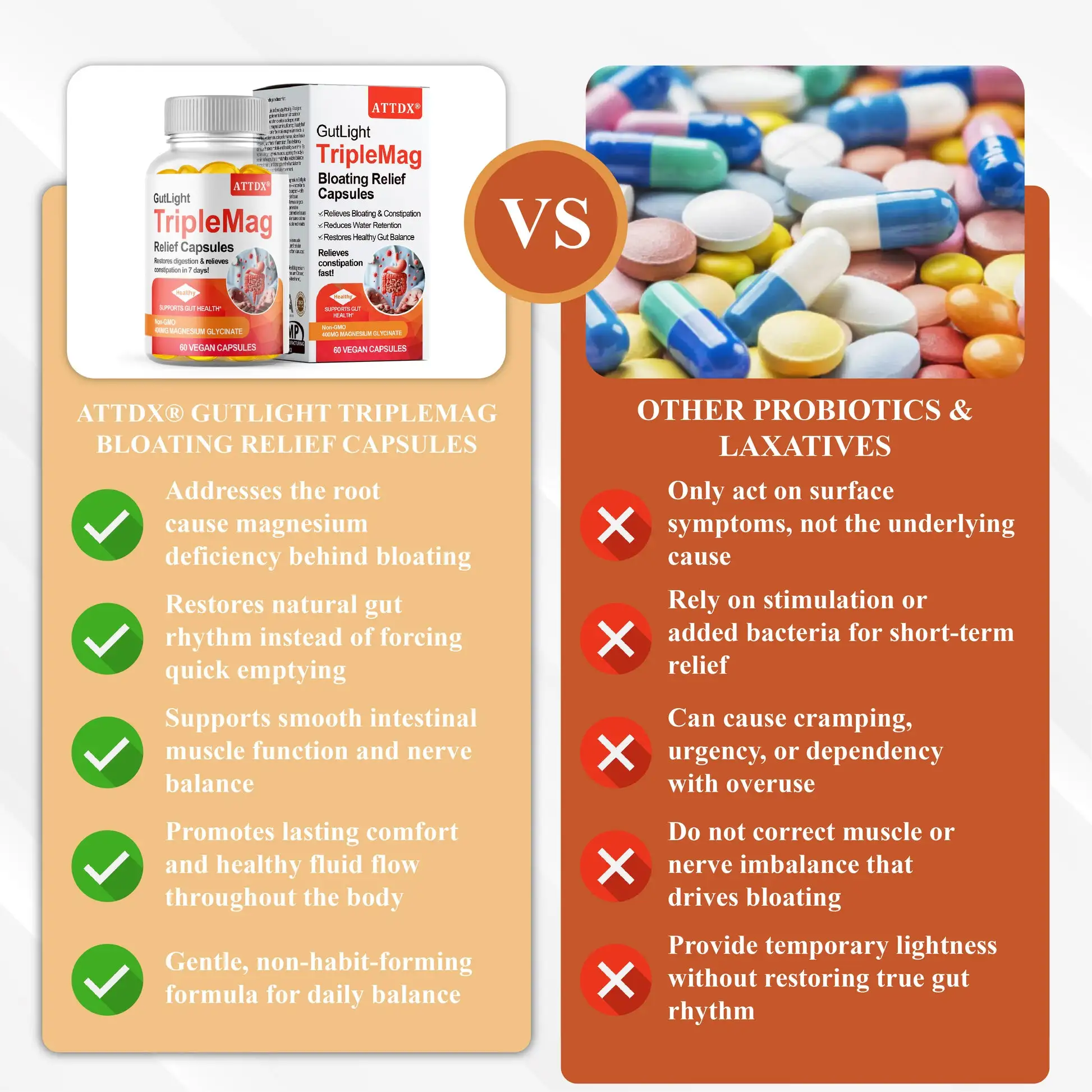 ATTDX® GutLight TripleMag Bloating Relief Capsules