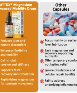 ATTDX® Magnesium Advanced Mobility Drops