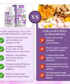 ATTDX® MenoVasc Collagen Flow Restoration Capsules