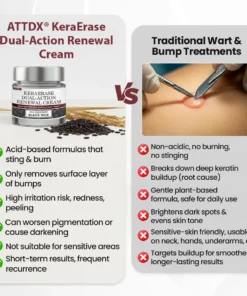 ATTDX® KeraErase Dual-Action Renewal Cream