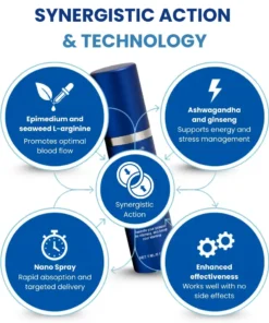 ATTDX® 37-SecondErection Spray