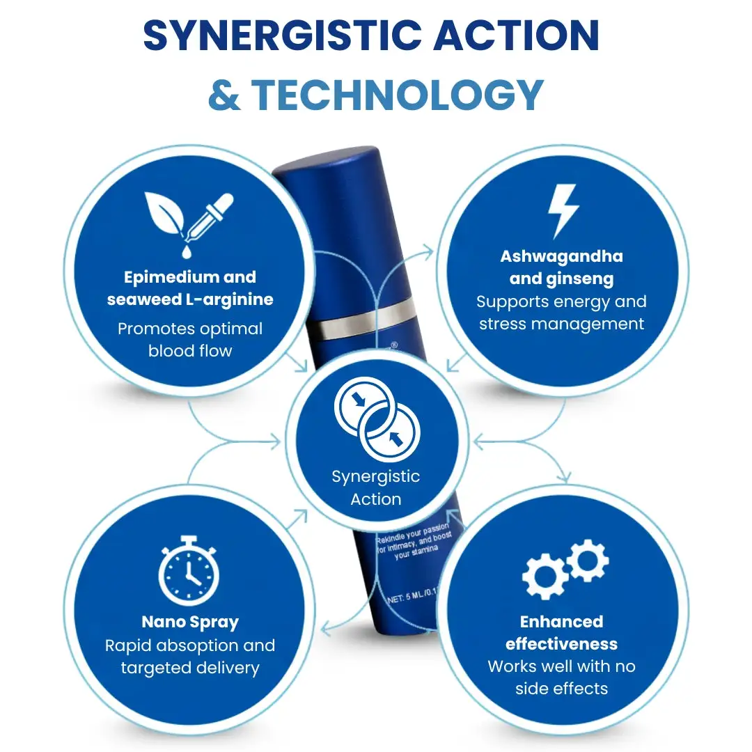 ATTDX® 37-SecondErection Spray