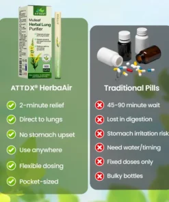 ATTDX® Mulleaf Herbal Lung Purifier